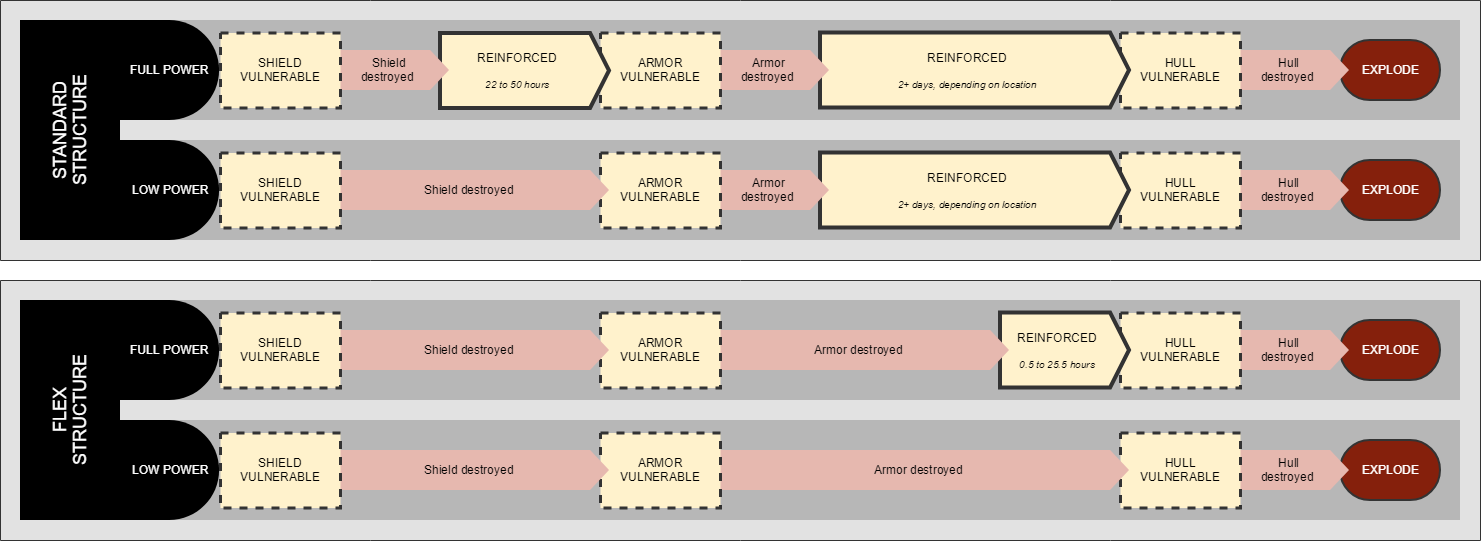 structure_states_attack_flow_2.3.png