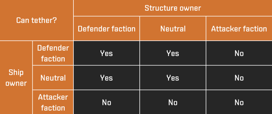 fw_structure_table_EN.png