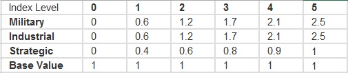 defensemultiplier1.PNG