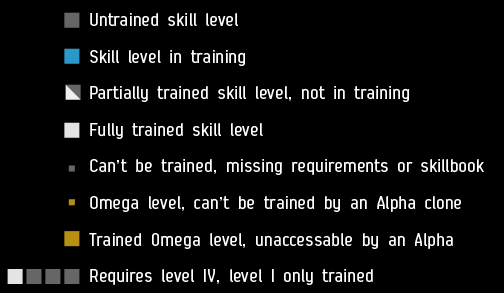 Skill Training EVE Online